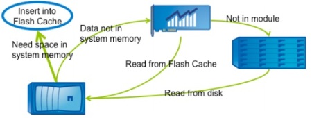 flash-cache-flow